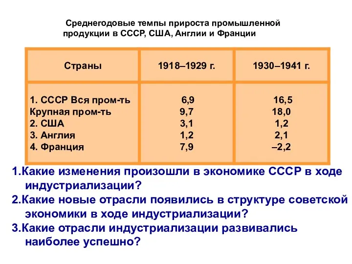 Среднегодовые темпы прироста промышленной продукции в СССР, США, Англии и Франции 1.Какие изменения