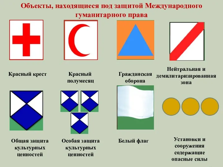 Объекты, находящиеся под защитой Международного гуманитарного права Красный крест Особая