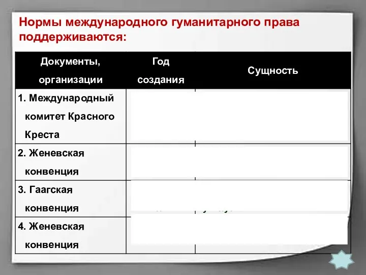 Нормы международного гуманитарного права поддерживаются: