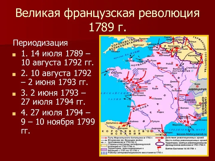 Великая французская революция 1789 г. Периодизация 1. 14 июля 1789