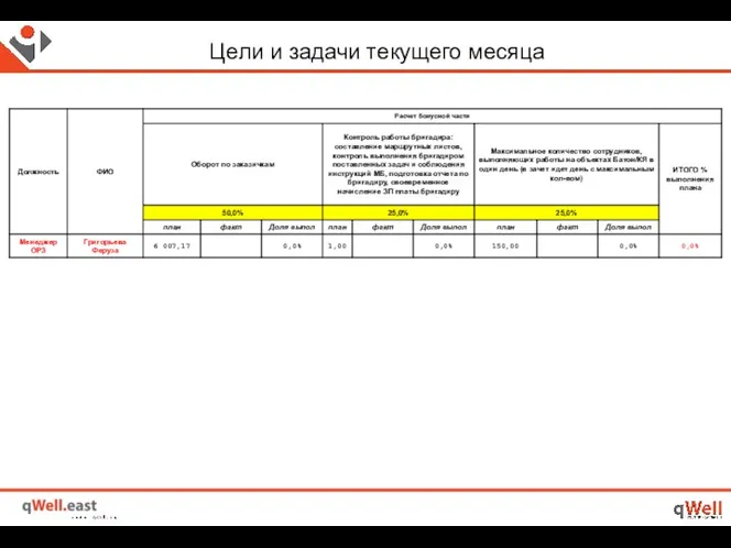 Цели и задачи текущего месяца