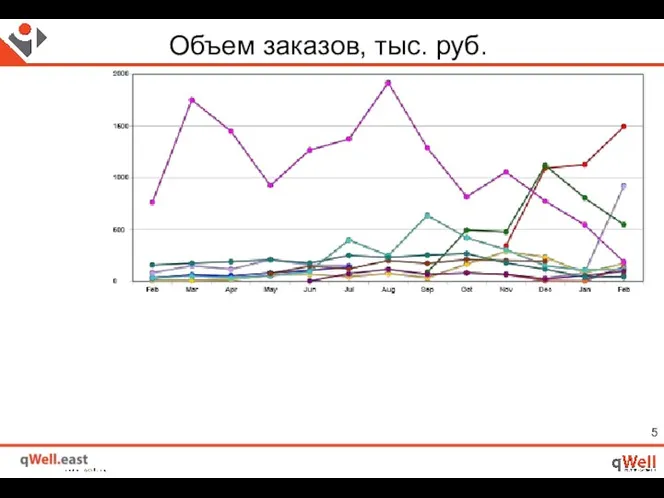 Объем заказов, тыс. руб.