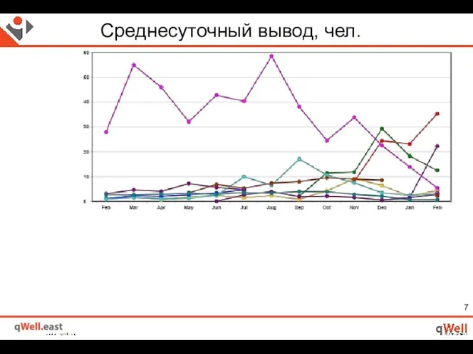 Среднесуточный вывод, чел.