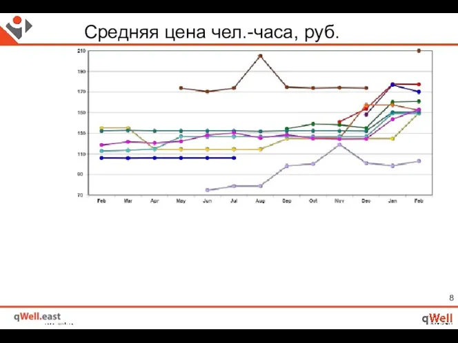 Средняя цена чел.-часа, руб.