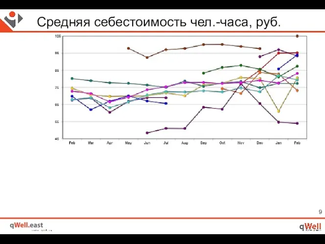 Средняя себестоимость чел.-часа, руб.