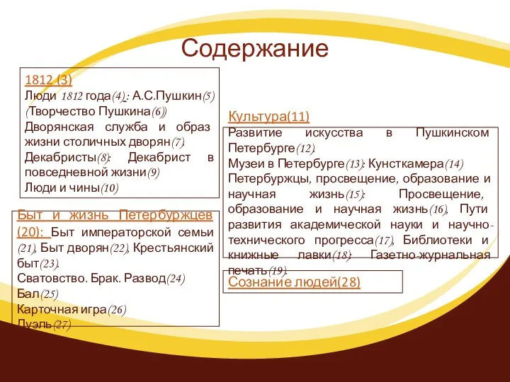 Содержание 1812 (3) Люди 1812 года(4) : А.С.Пушкин(5) (Творчество Пушкина(6)) Дворянская служба и