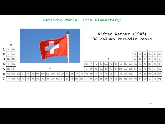 Periodic Table: It’s Elementary! Alfred Werner (1905) 32-column Periodic Table