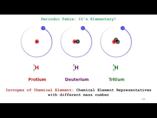 Periodic Table: It’s Elementary! Isotopes of Chemical Element: Chemical Element Representatives with different mass number