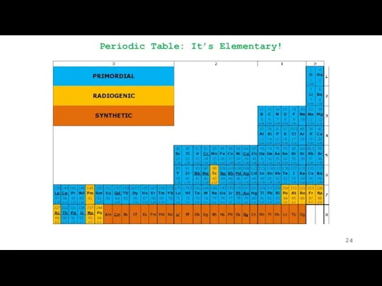 Periodic Table: It’s Elementary!