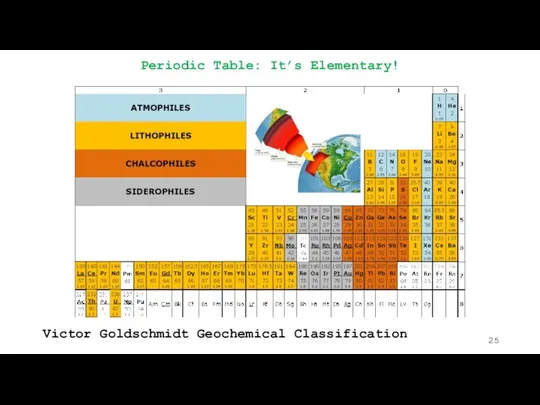 Periodic Table: It’s Elementary! Victor Goldschmidt Geochemical Classification