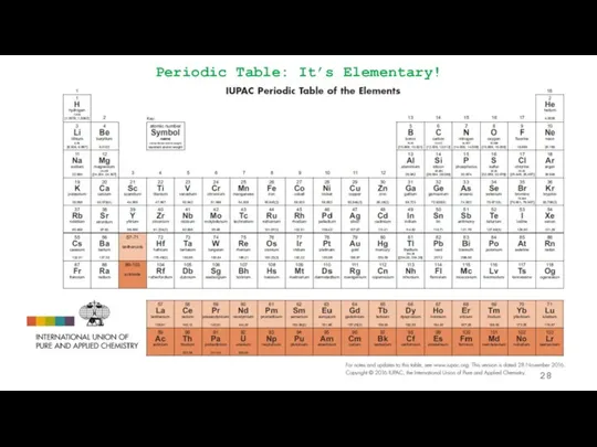 Periodic Table: It’s Elementary!
