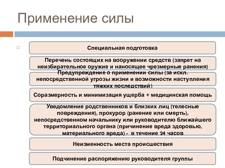 Применение силы Специальная подготовка Перечень состоящих на вооружении средств (запрет