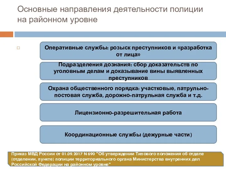 Основные направления деятельности полиции на районном уровне Приказ МВД России