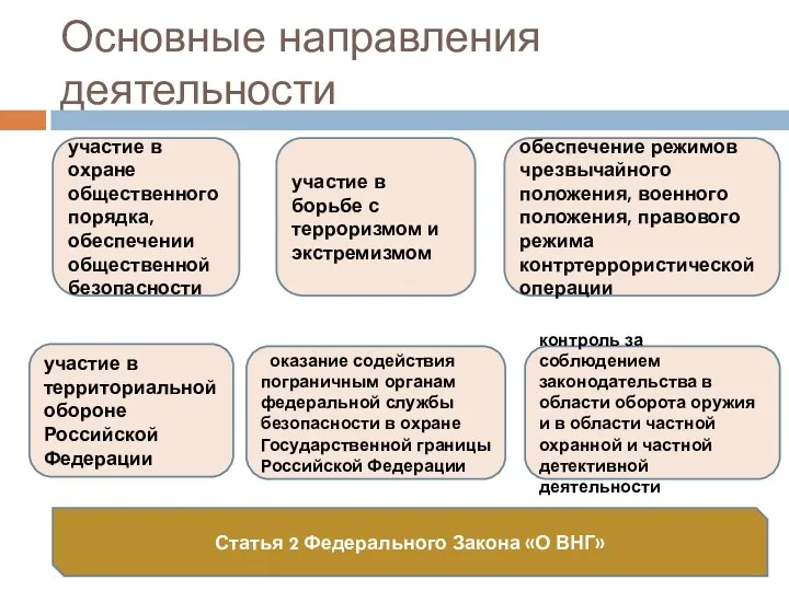 Основные направления деятельности участие в охране общественного порядка, обеспечении общественной