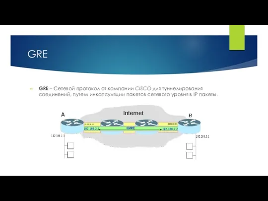GRE GRE – Сетевой протокол от компании CISCO для туннелирования