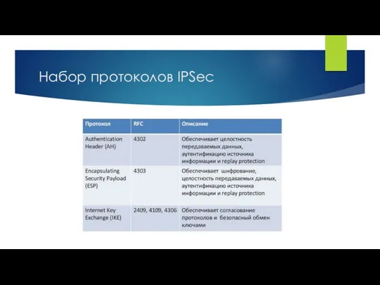 Набор протоколов IPSec