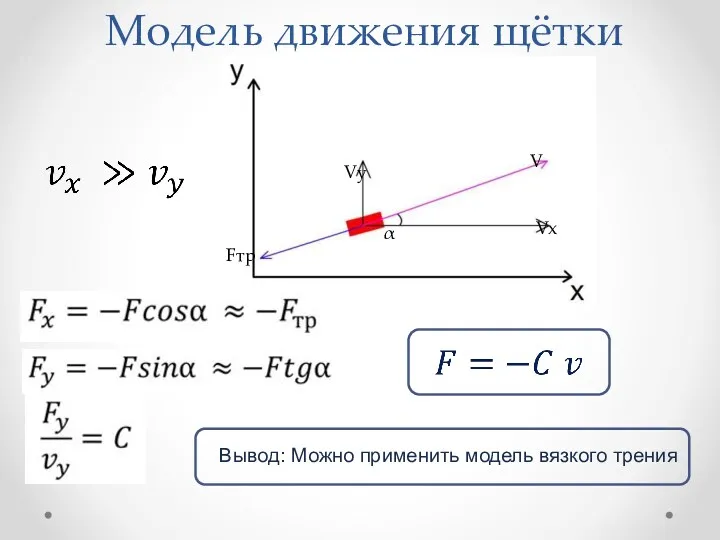 Модель движения щётки α V Vy Vx Fтр Вывод: Можно применить модель вязкого трения