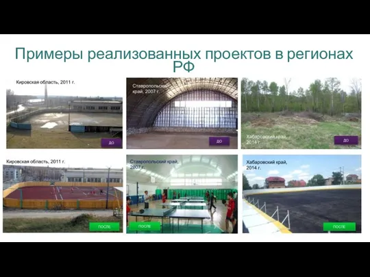 Примеры реализованных проектов в регионах РФ