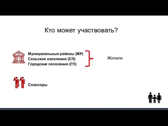 Кто может участвовать? Муниципальные районы (МР) Сельские поселения (СП) Городские поселения (ГП) Спонсоры Жители