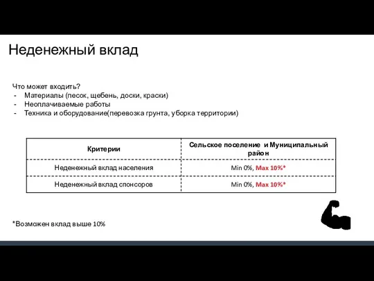 Неденежный вклад *Возможен вклад выше 10% Что может входить? Материалы