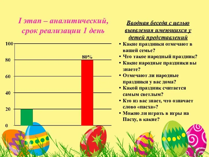 I этап – аналитический, срок реализации 1 день Вводная беседа с целью выявления