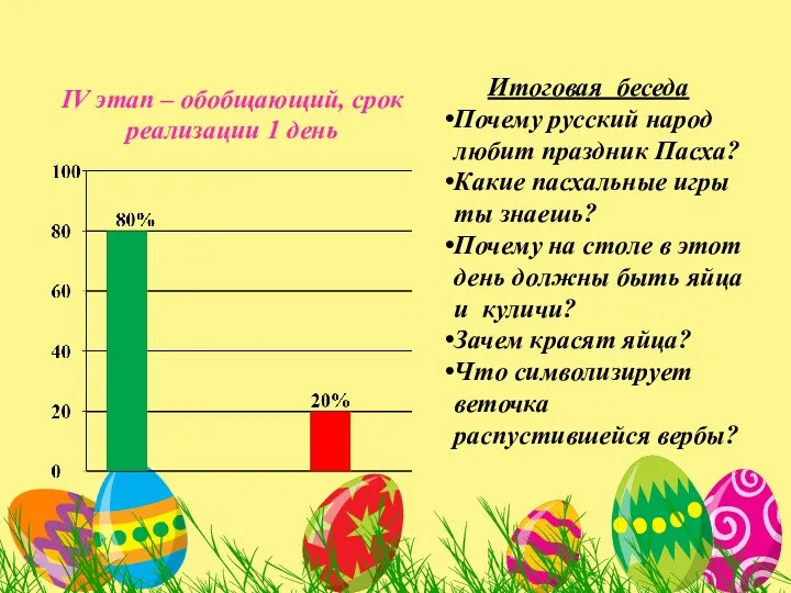 Итоговая беседа Почему русский народ любит праздник Пасха? Какие пасхальные игры ты знаешь?