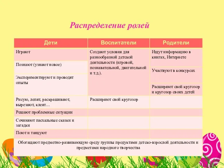 Распределение ролей