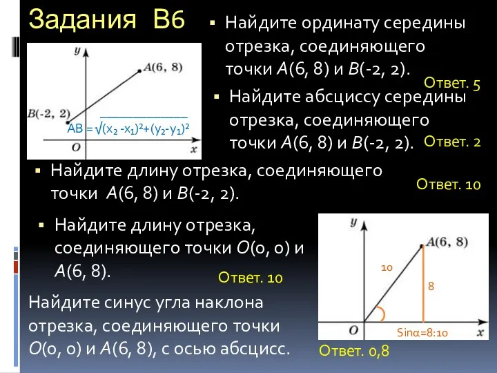 Задания В6 Найдите ординату середины отрезка, соединяющего точки A(6, 8)