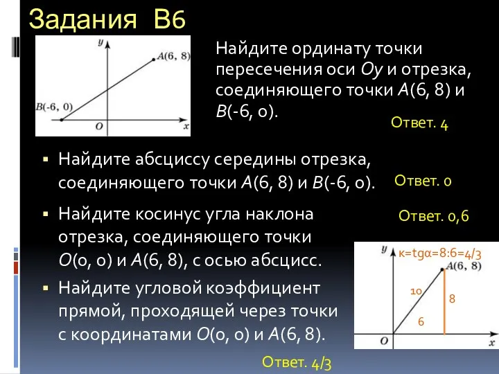 Задания В6 Найдите ординату точки пересечения оси Oy и отрезка,