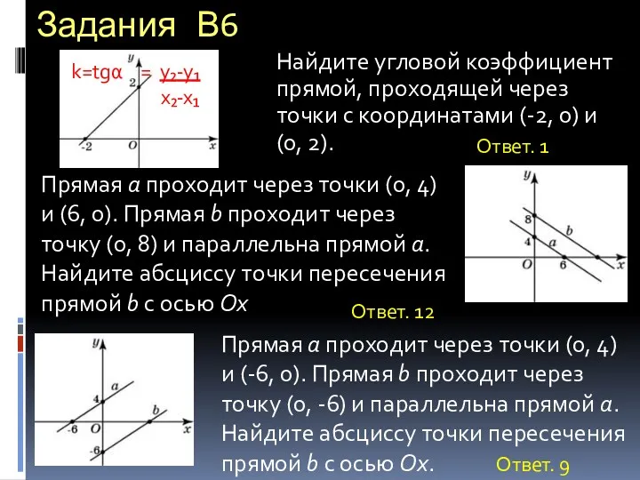 Задания В6 Найдите угловой коэффициент прямой, проходящей через точки с