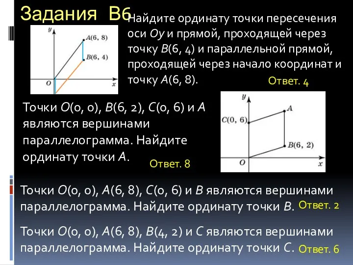 Задания В6 Найдите ординату точки пересечения оси Oy и прямой,