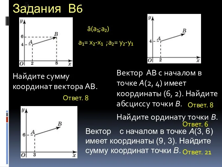 Задания В6 Вектор АВ с началом в точке A(2, 4)