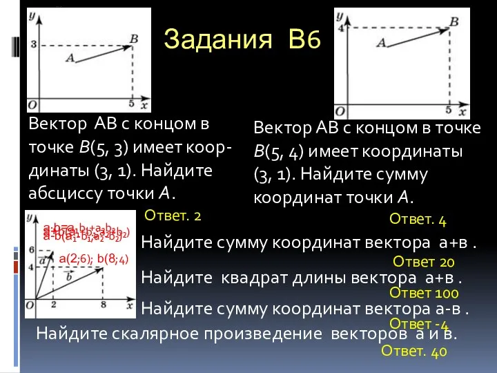 Задания В6 Вектор АВ с концом в точке B(5, 4)