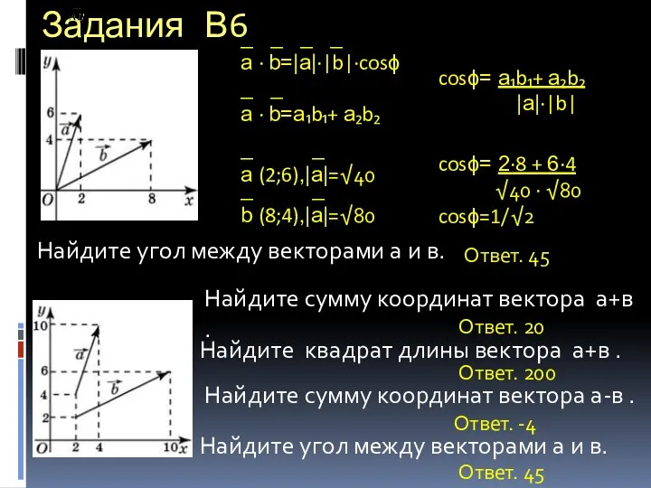 Задания В6 Найдите сумму координат вектора а+в . Найдите квадрат