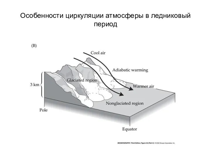 Особенности циркуляции атмосферы в ледниковый период