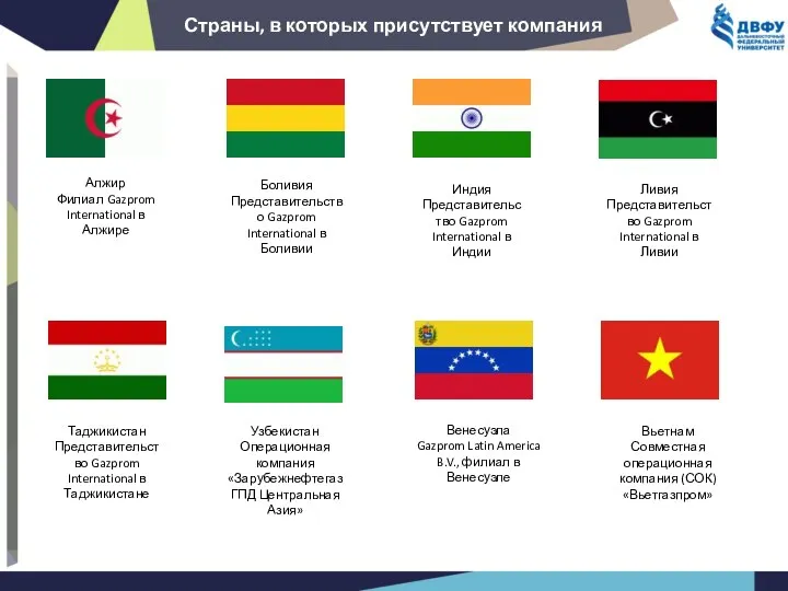 Страны, в которых присутствует компания Алжир Филиал Gazprom International в