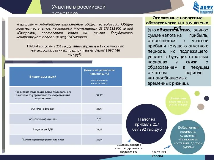 «Газпром» — крупнейшее акционерное общество в России. Общее количество счетов, на которых учитывается