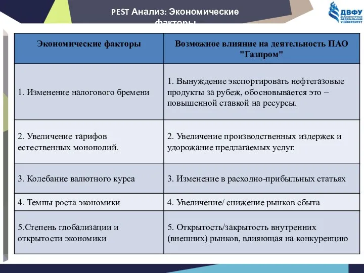 PEST Анализ: Экономические факторы