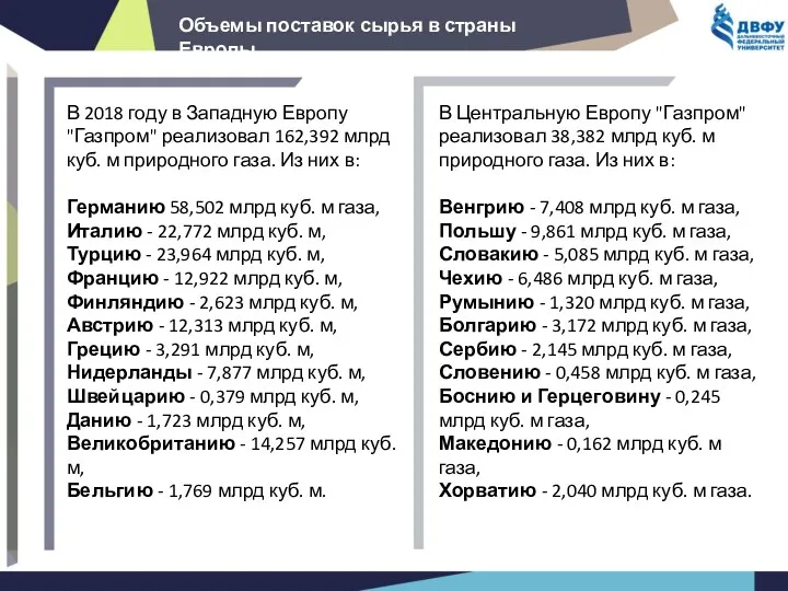 В 2018 году в Западную Европу "Газпром" реализовал 162,392 млрд куб. м природного