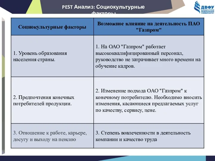 PEST Анализ: Социокультурные факторы