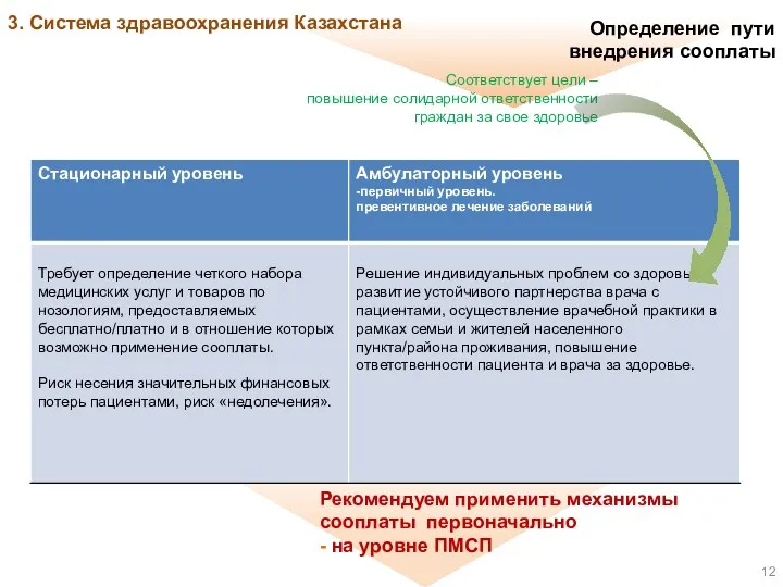 Соответствует цели – повышение солидарной ответственности граждан за свое здоровье