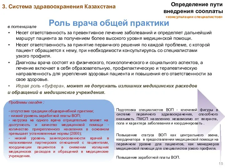 Роль врача общей практики в потенциале Несет ответственность за превентивное