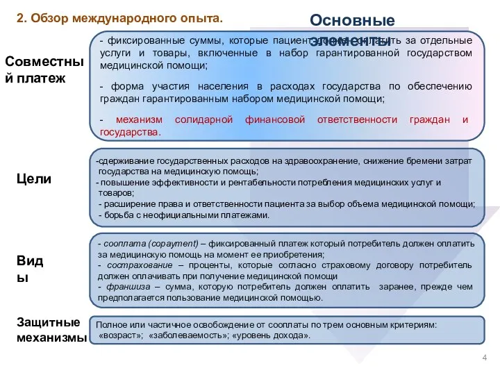 - фиксированные суммы, которые пациент должен оплатить за отдельные услуги