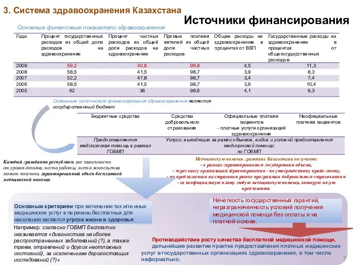 3. Система здравоохранения Казахстана Источники финансирования Основные финансовые показатели здравоохранения