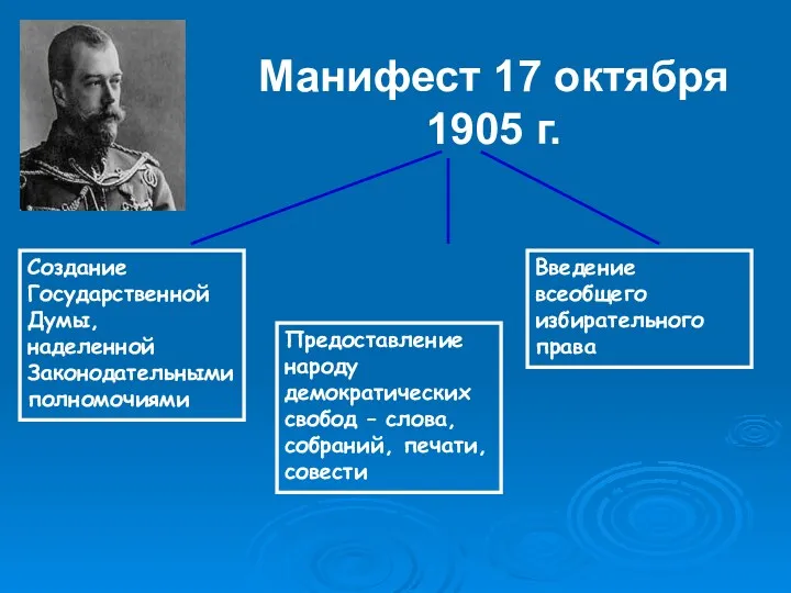 Манифест 17 октября 1905 г. Введение всеобщего избирательного права Предоставление