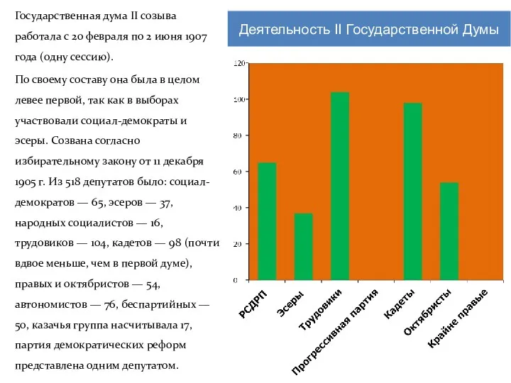 Государственная дума II созыва работала с 20 февраля по 2