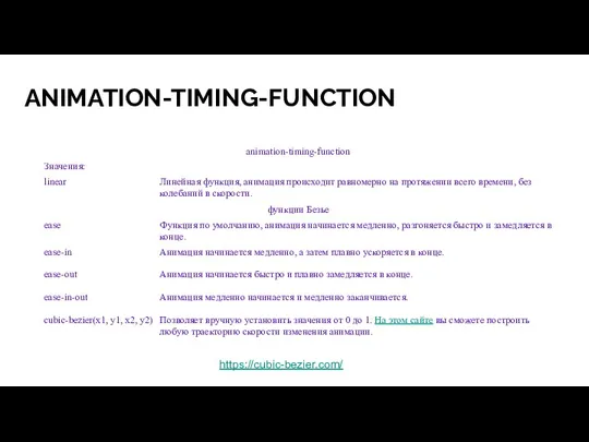 ANIMATION-TIMING-FUNCTION https://cubic-bezier.com/