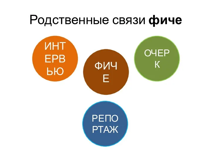 Родственные связи фиче ФИЧЕ ИНТЕРВЬЮ ОЧЕРК РЕПОРТАЖ