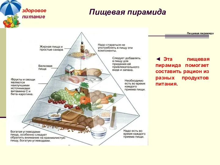 здоровое питание ◄ Эта пищевая пирамида помогает составить рацион из