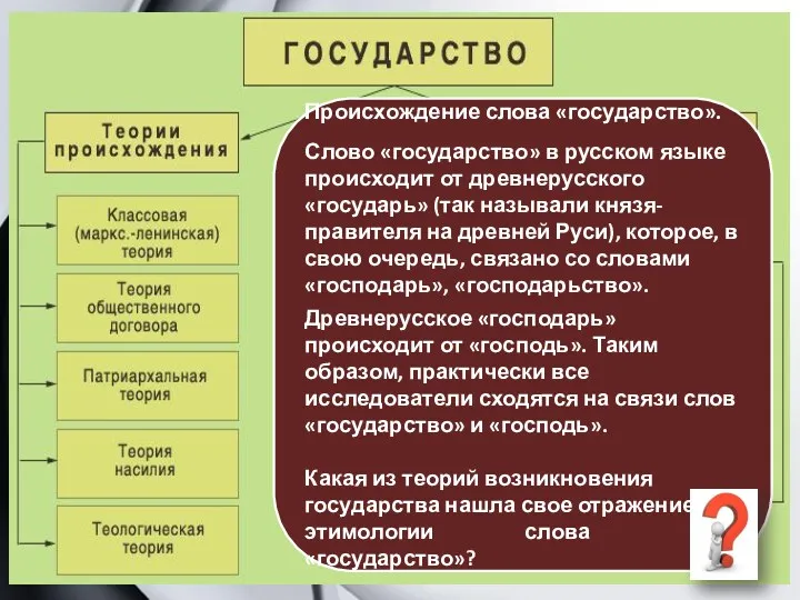 Происхождение слова «государство». Слово «государство» в русском языке происходит от